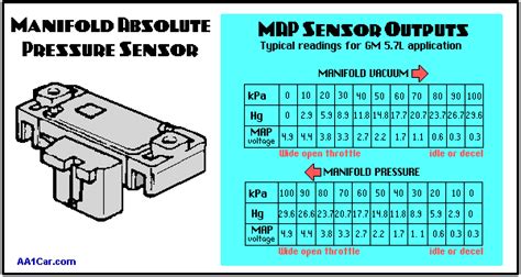 MAP Sensor Reading & Writing to ECU Sensors Arduino Forum