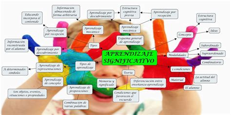 MAPA MENTAL - APRENDIZAJE SIGNIFICATIVO by …