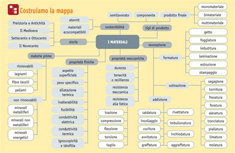 MAPPE lamiatecnologia