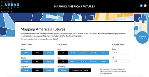 Mapping America’s Futures - Urban Institute - wintechmobiles.com