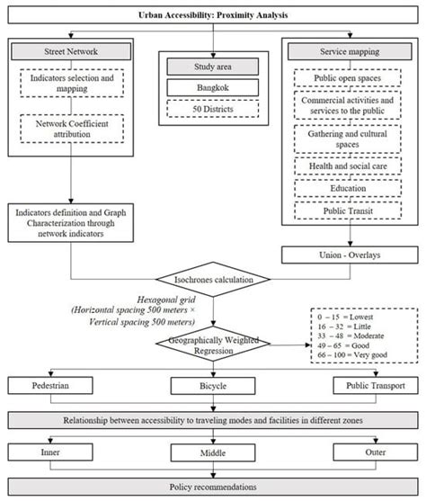 Mapping and measuring urban-rural inequalities in accessibility to ... - wintechmobiles.com