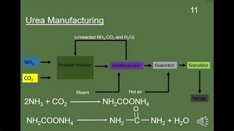 Mapping challenges in the accessibility of treatment products for urea ... - wintechmobiles.com