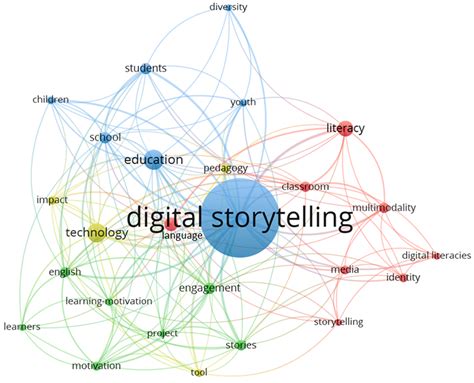 Mapping Digital Storytelling in Interactive Learning … - wintechmobiles.com