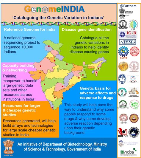 Mapping genetic diversity with the GenomeIndia project - wintechmobiles.com