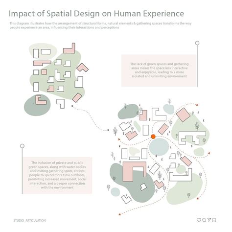 Mapping Social and Spatial Practices in Human Settlements - wintechmobiles.com