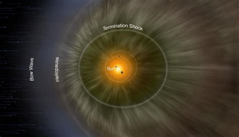 Mapping the Boundary of the Heliosphere - Centauri Dreams - wintechmobiles.com
