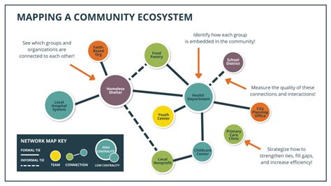 Mapping Urban Innovation Ecosystems: A Tool for Strategic Spatial ... - wintechmobiles.com