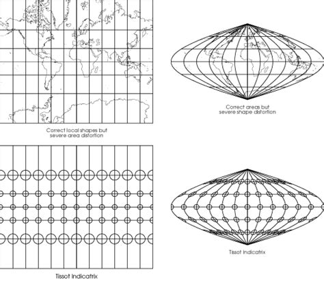 Mapthematics and Geocart: Map Projection Essentials - wintechmobiles.com