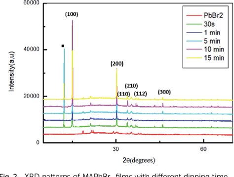 MAPbBr3 perovskite solar cells via a two-step deposition process