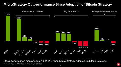 MARA vs.MicroStrategy: A Comparison of Bitcoin Strategies