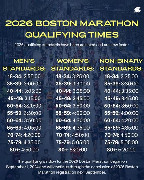 Marathon Time Qualifiers - New York Road Runners - wintechmobiles.com