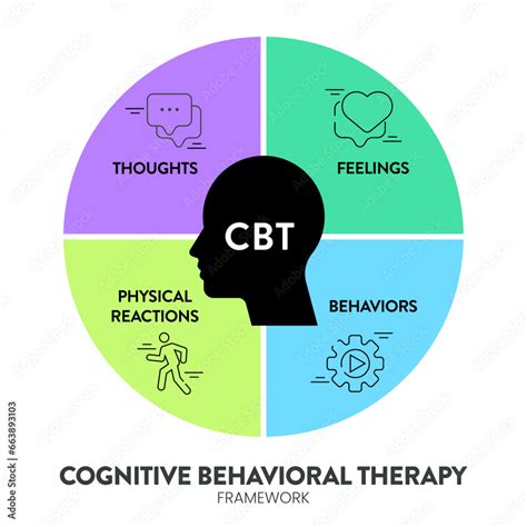 March 12,2026 Cognitive Behavioral and Related Therapies - wintechmobiles.com