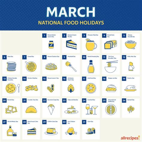 MARCH FOOD HOLIDAYS Calendar 2024 - The …