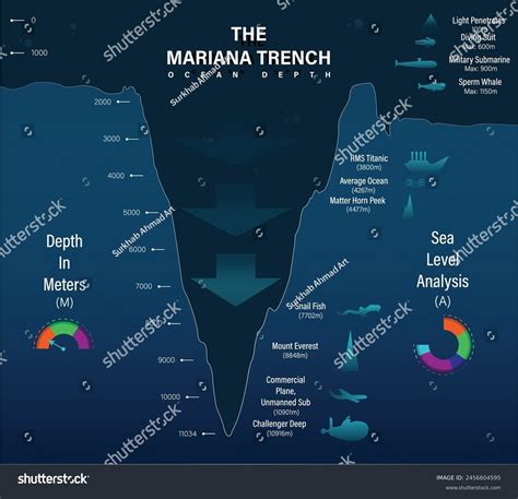 Mariana Trench - raincitystudios.com