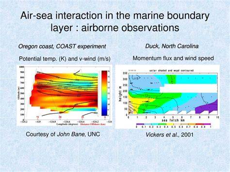 Marine Boundary-Layer and Air-Sea Interaction - raincitystudios.com