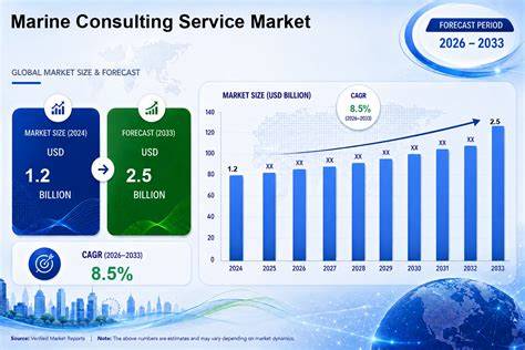 Marine Consulting Service Market Size, Share & Forecast - raincitystudios.com