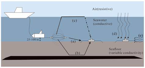 Marine Controlled Source Electromagnetics: Principles, Methodologies ... - raincitystudios.com