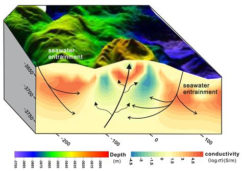 Marine Electromagnetic Studies of Seafloor Resources and Tectonics - raincitystudios.com
