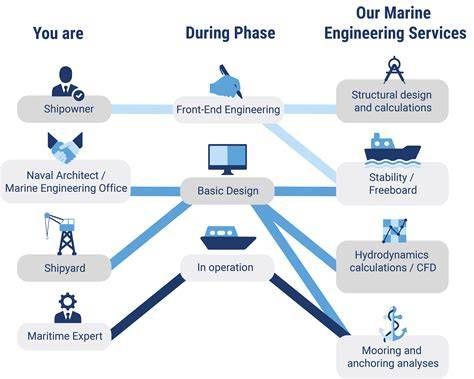 Marine Engineering Overview - CareerExplorer - raincitystudios.com