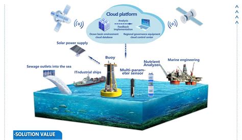 Marine Environmental Monitoring, Geophysics - raincitystudios.com