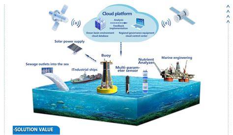 Marine Environmental Quality Monitoring and Management Plan - raincitystudios.com