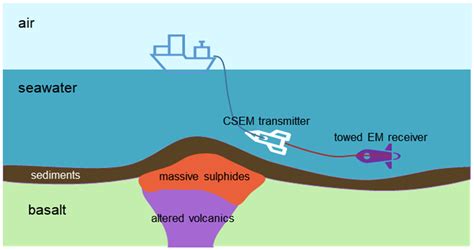 Marine geophysical exploration for seafloor massive sulfides using ... - raincitystudios.com