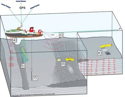 Marine Geophysics Techniques - Geophysics GPR - raincitystudios.com