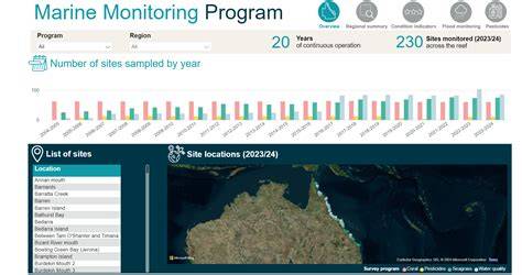Marine Monitoring Program (MMP) - eAtlas - raincitystudios.com
