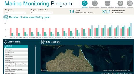 Marine Monitoring Program | Reef Authority - gbrmpa - wintechmobiles.com