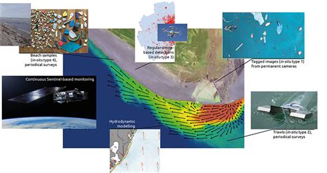 Marine plastic pollution detection and identification by using remote ... - raincitystudios.com