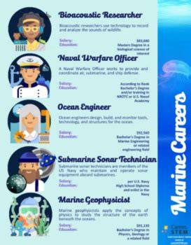 Marine Science jobs in San Antonio, TX - Indeed - raincitystudios.com