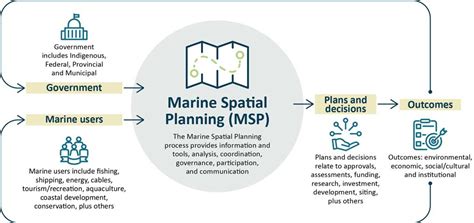 Marine Spatial Planning Guidelines - raincitystudios.com