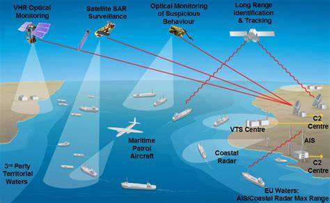 Maritime Navigation Systems: Role And Place In The Safety Of Navigation - raincitystudios.com