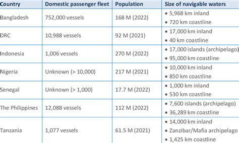Maritime profile | Data Hub - UNCTADstat - wintechmobiles.com