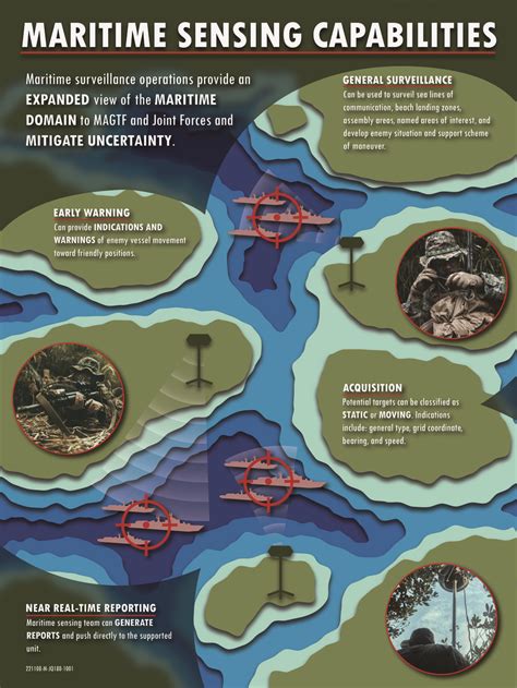 Maritime Sensing - BAE Systems - raincitystudios.com