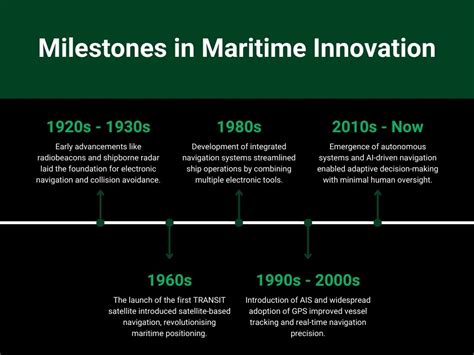 Maritime timeline - wintechmobiles.com