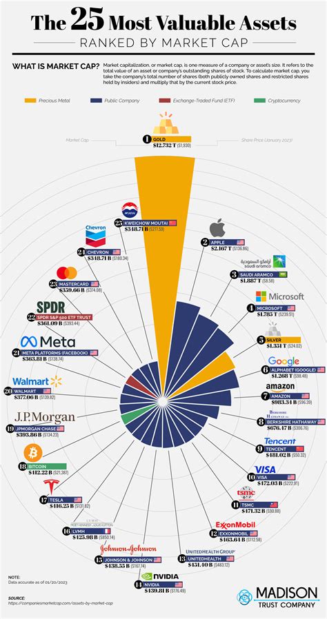 Market cap - CoinGeek - coolestguyplanet.net