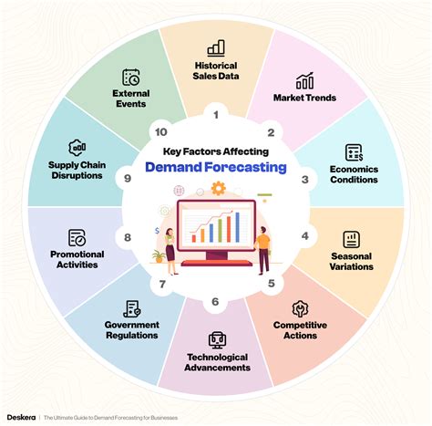 Market Demand Forecasting: How to Forecast Effectively - growthfactor.ai - coolestguyplanet.net