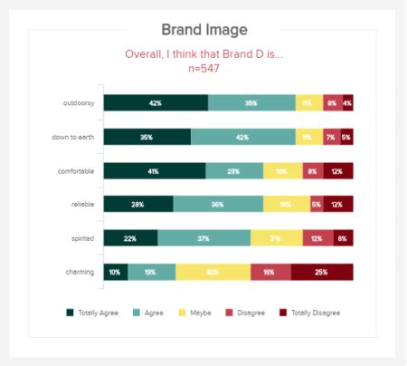 MARKET RESEARCH STUDY RESULTS MARKET RESEARCH: Study …