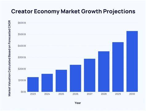 Market Size and Growth Projections for North America Underwater … - raincitystudios.com