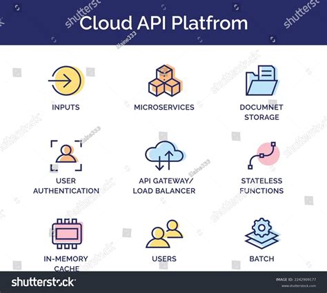 Marketing API Cloud Platform - GitHub - coolestguyplanet.net