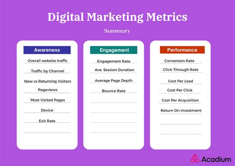 Marketing metrics recipes - Amplitude - coolestguyplanet.net