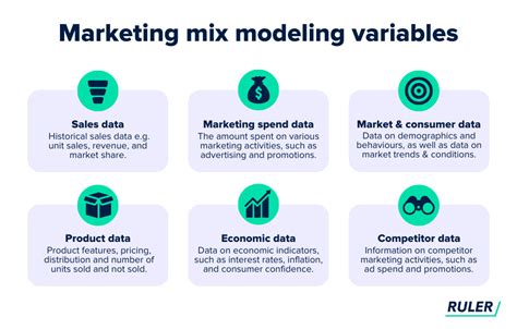 Marketing Mix Modeling - Ipsos MMA - coolestguyplanet.net
