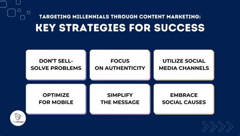 Marketing Strategies to Engage Millennials & Gen Z - On … - muktibox.com