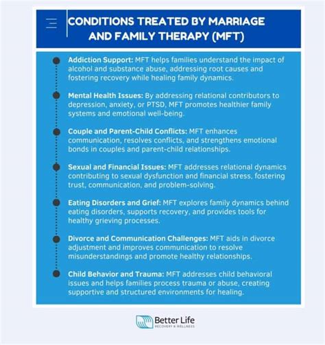 Marriage and Family Therapy - Psychology Today - wintechmobiles.com