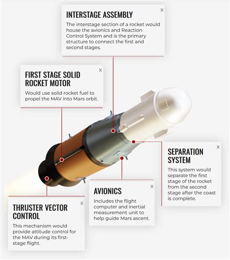Mars Ascent Vehicle - Science@NASA - wintechmobiles.com