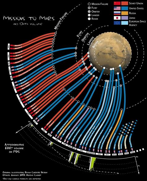 Mars Mission Timeline - NASA Science - muktibox.com