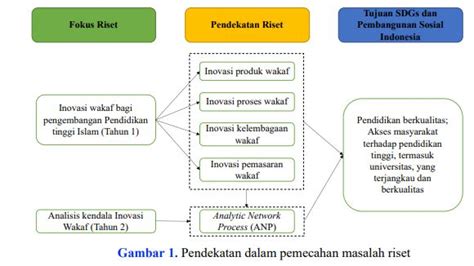 Masalah Penelitian - wintechmobiles.com