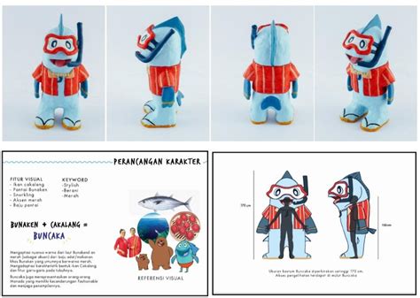 Mascot Character As Supporting Tool For City Branding Based - muktibox.com