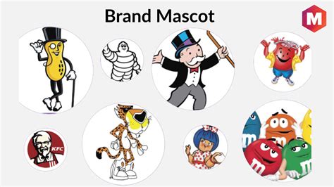 Mascot Design as Brand Identity Communication Science Study - muktibox.com
